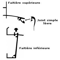 Kit Faitiere Inferieure Et Superieure Alu 16 Et 32 Mm Longueur De 3 M A 7 M Profils Pour Faitiere Profil Pour Plaques De 16 Mm Profile En Aluminium Toiture Online Com